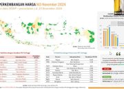 Rakor Pengendalian Inflasi Daerah 2024, Dahing Ayam Ras Penyumbang IPH Terbesar