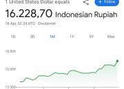 Google Buka Suara Usai Viral Dolar Di Level Rp.170,65