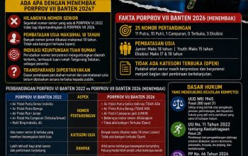 Porprov atau rekayasa peta medali? Hilangnya nomor senior dan pembatasan usia atlet menembak Banten dipertanyakan