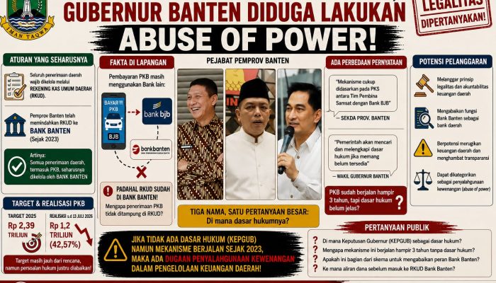 [FOTO] Mekanisme Pembayaran PKB Disoal, Gubernur Banten Diduga Lakukan Abuse of Power
