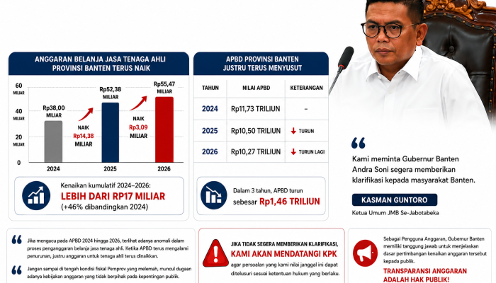 Anggaran Tenaga Ahli Naik Rp 17 Miliar, Mahasiswa Banten Minta Andra Soni Buka-Bukaan